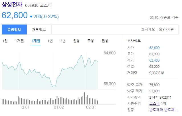 삼성전자 주가 전망