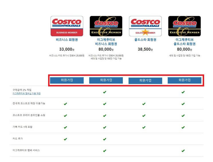 코스트코-회원권-가입절차