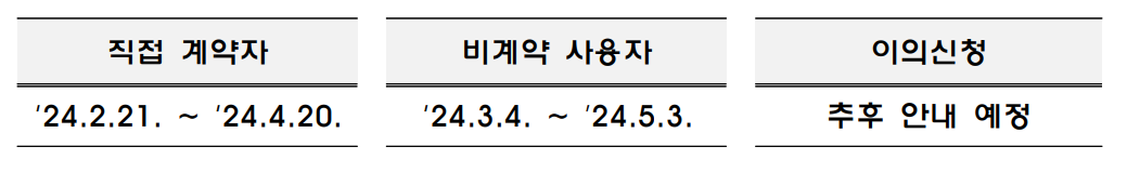 소상공인 전기요금 특별지원.kr 대상 신청방법
