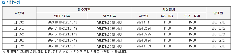 한국어문회 한자검정시험