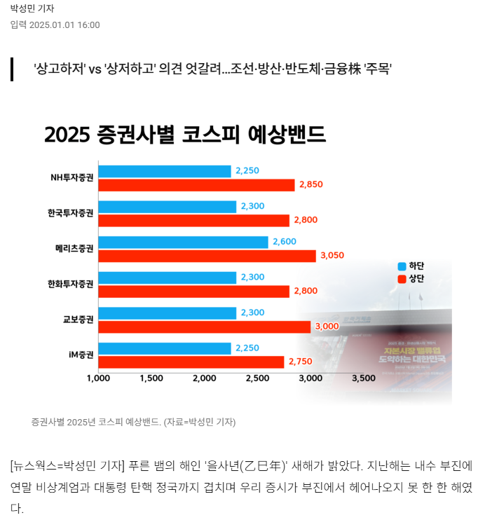 코스피200이란