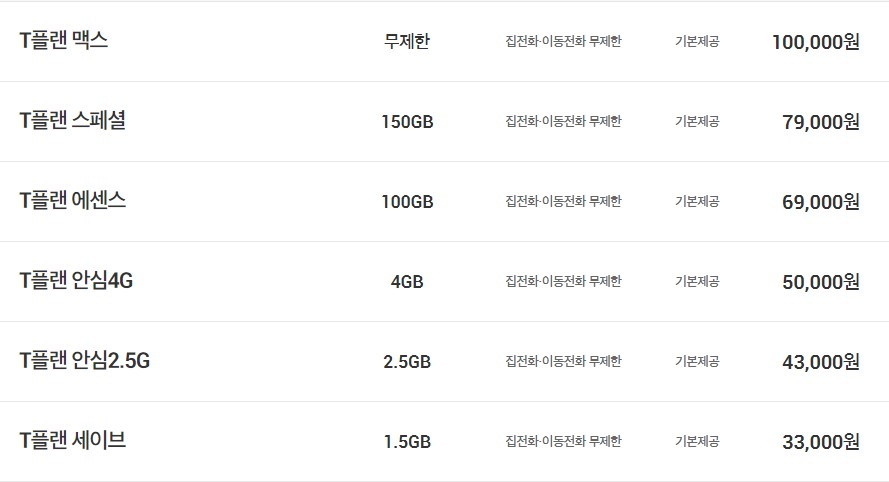 SKT LTE 요금제