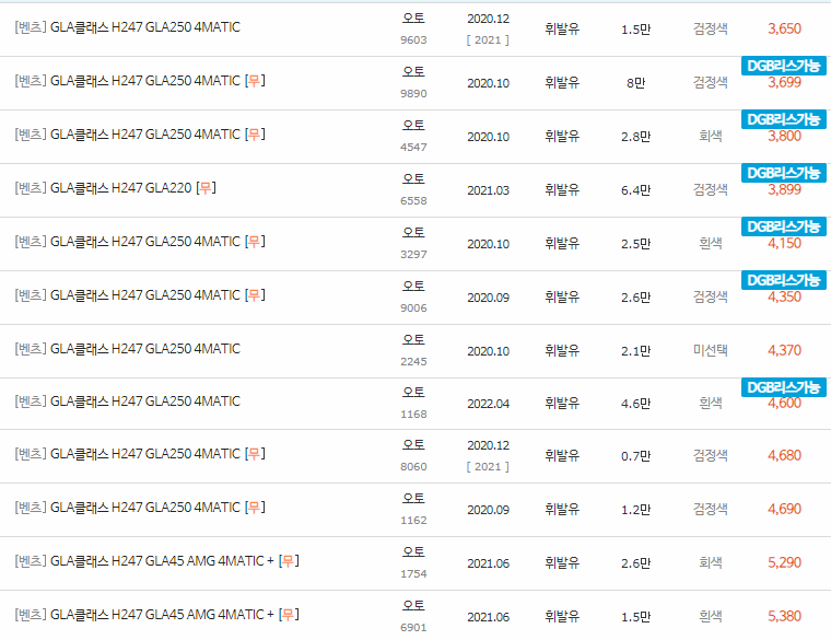 2020~2023년식 벤츠 GLA클래스(H247) 중고차 시세