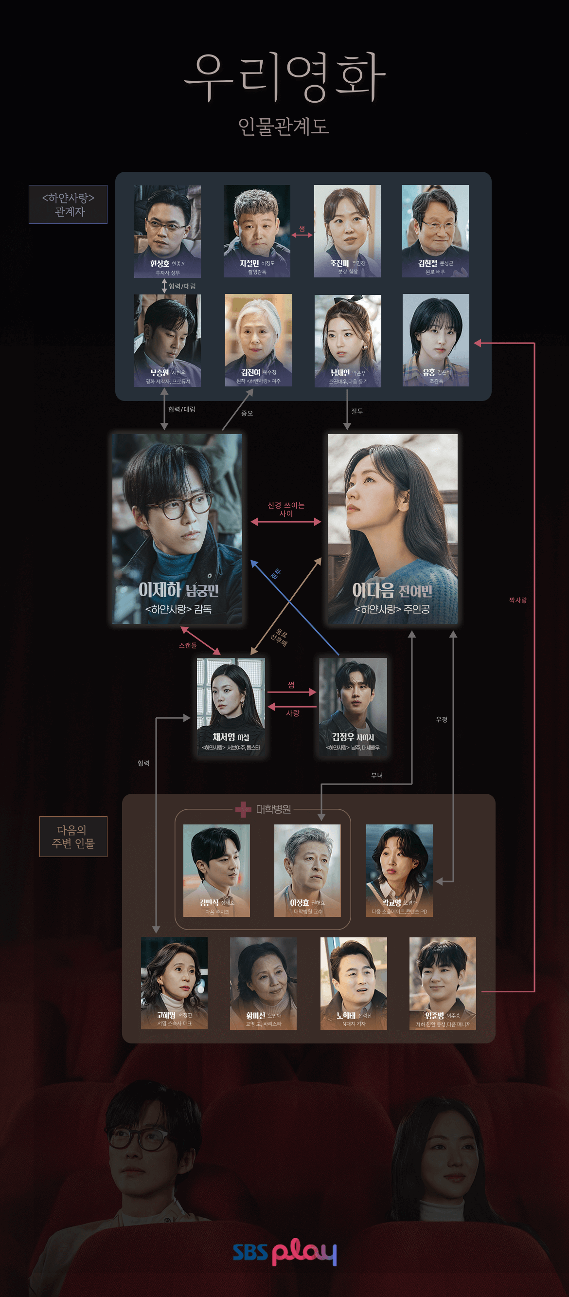 우리영화 인물관계도