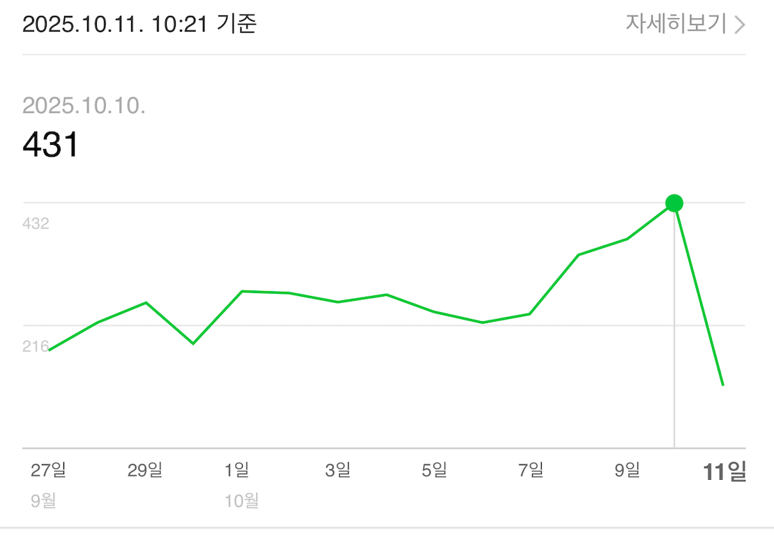 네이버 블로그 방문자