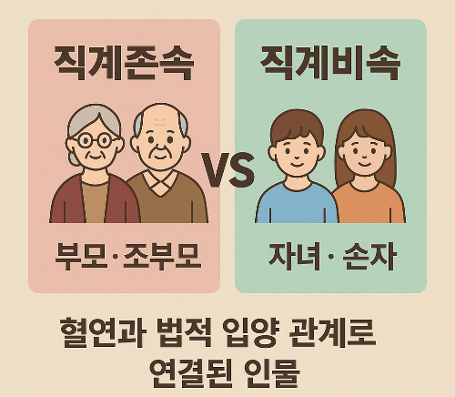 직계존속, 직계비속, 직계존비속, 가족관계, 주택청약, 상속세, 복지제도, 법률상 가족