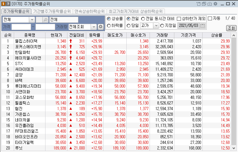 2023-07-05 주가상승률 상위 종목