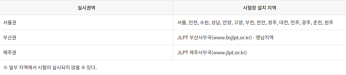 지역