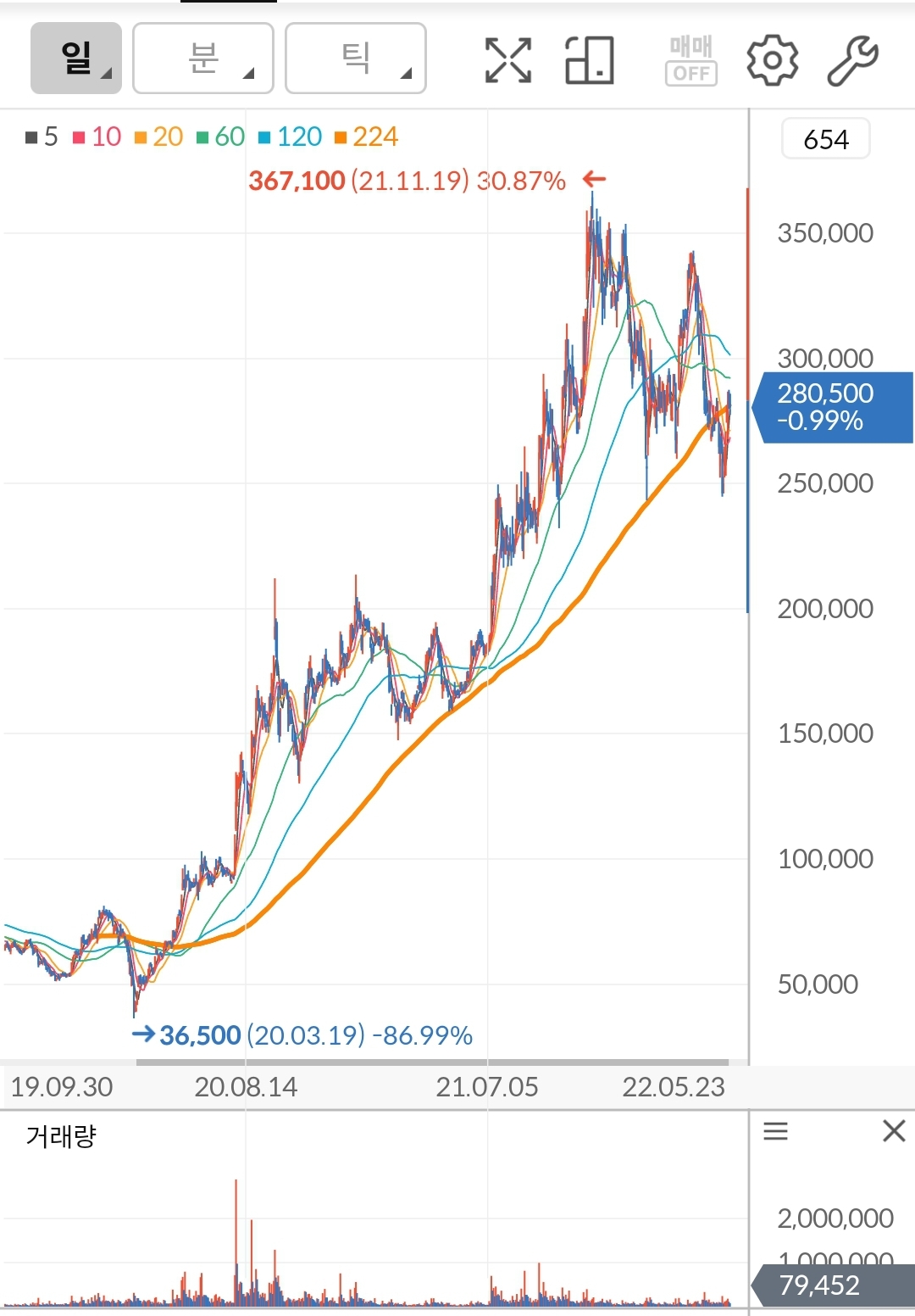 천보 주가 차트