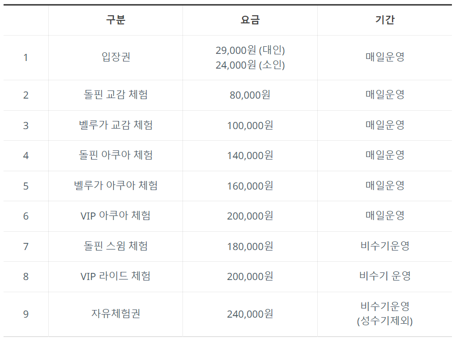 거제 씨월드 이용요금