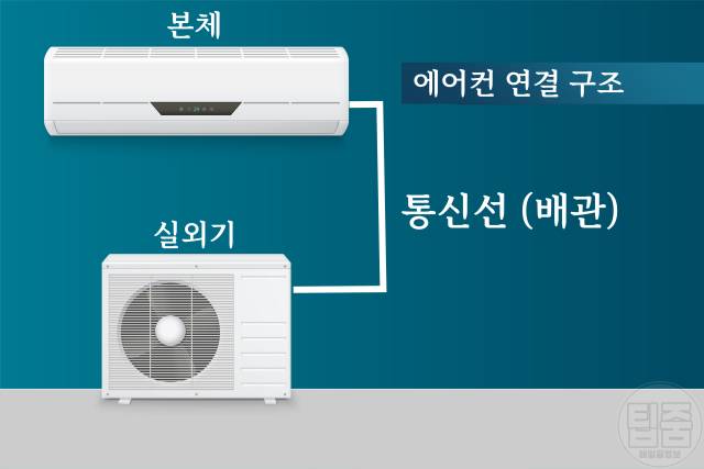 에어컨 찬바람 안나옴 ch05