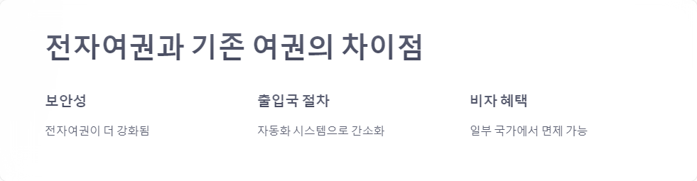 여행팁