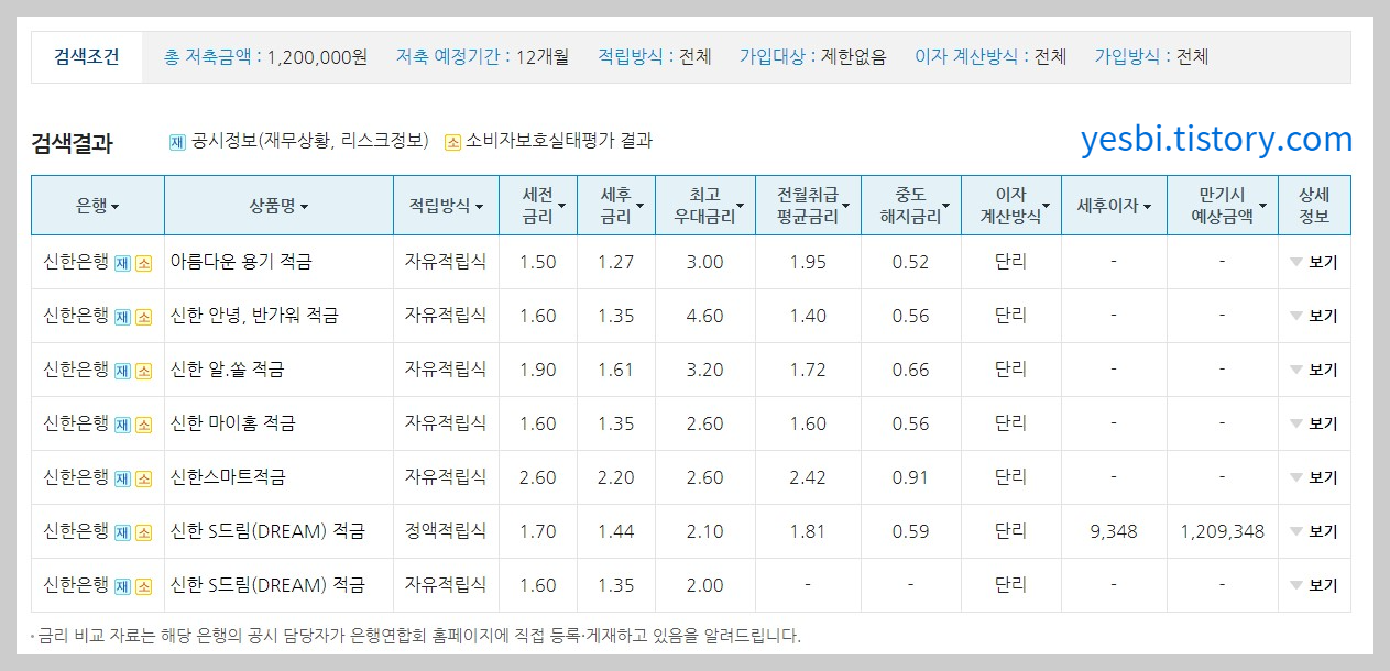 신한은행적금비교