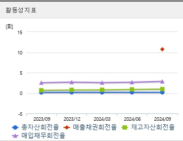 한화오션 주가 전망 활동성 (0121)