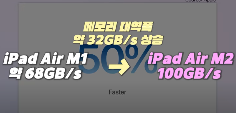아이패드 에어 11 13 m2 모델 ( iPad Air 11 13 M2 모델) 특징