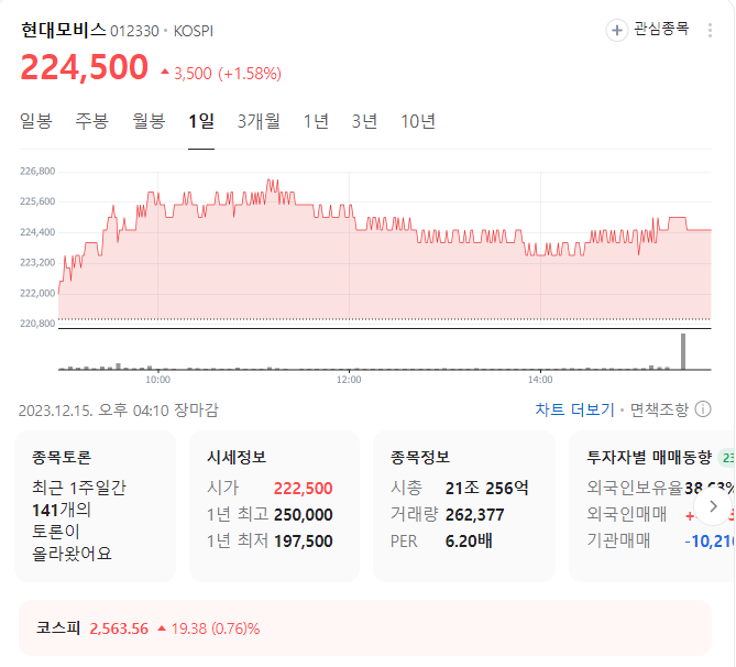 현대모비스 주가