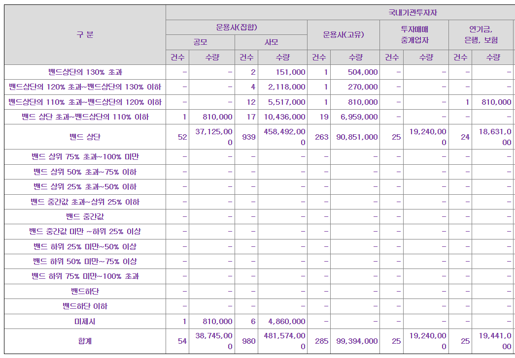 쎄크 공모주 수요예측결과 상장일