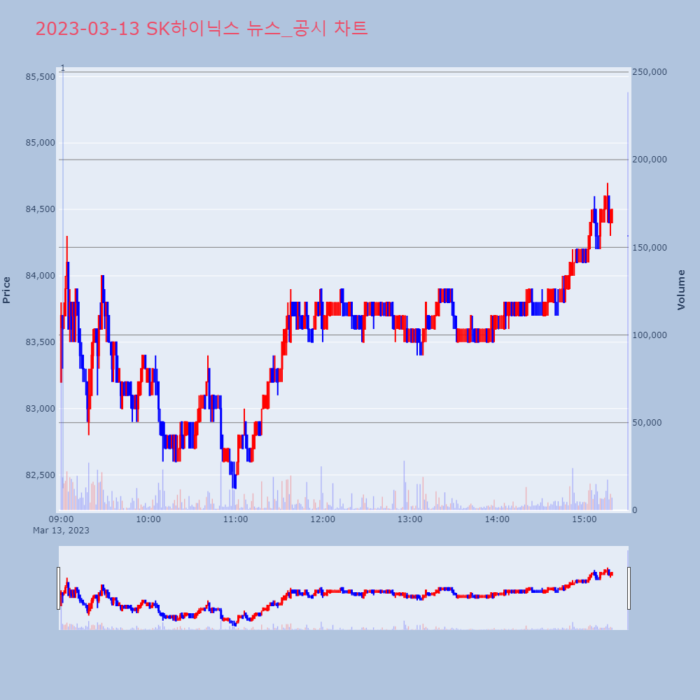 SK하이닉스_뉴스공시차트