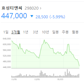 효성티앤씨 주가