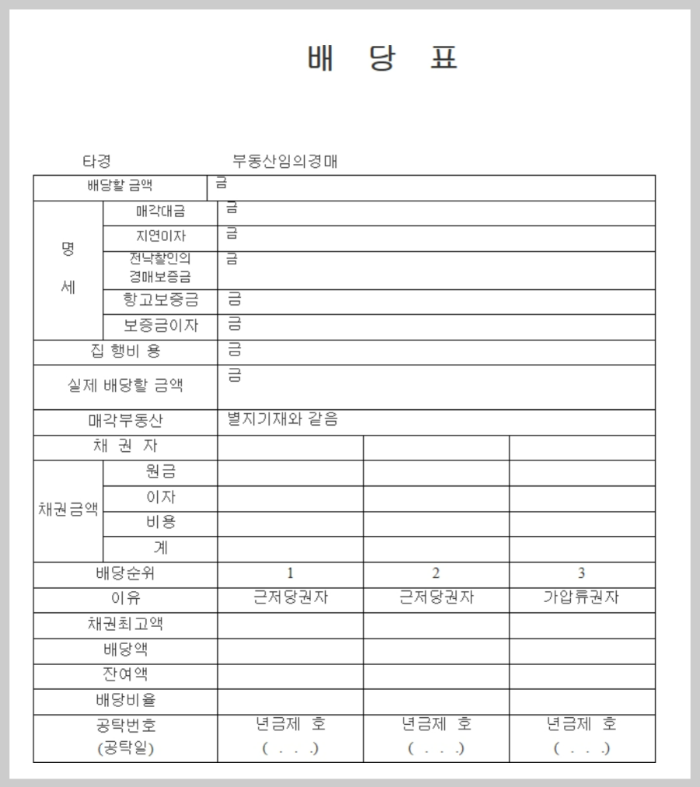 경매 배당 시기, 경매 배당 효력, 배당표