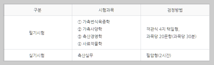 축산산업기사 시험과목 설명하는 사진