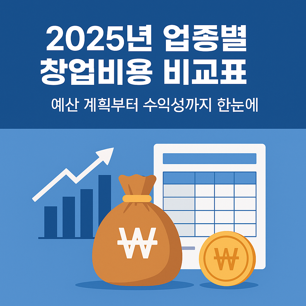 창업비용 비교표, 정책자금