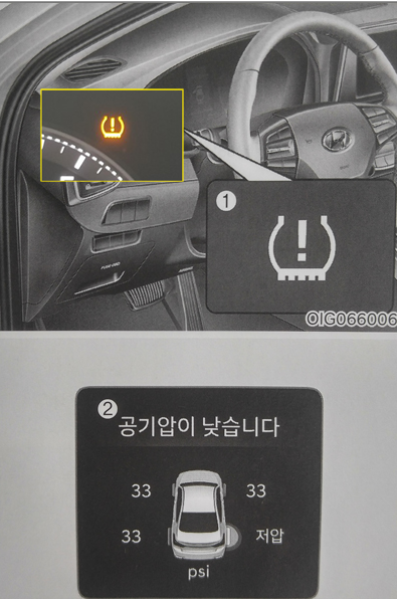 타이어 공기압