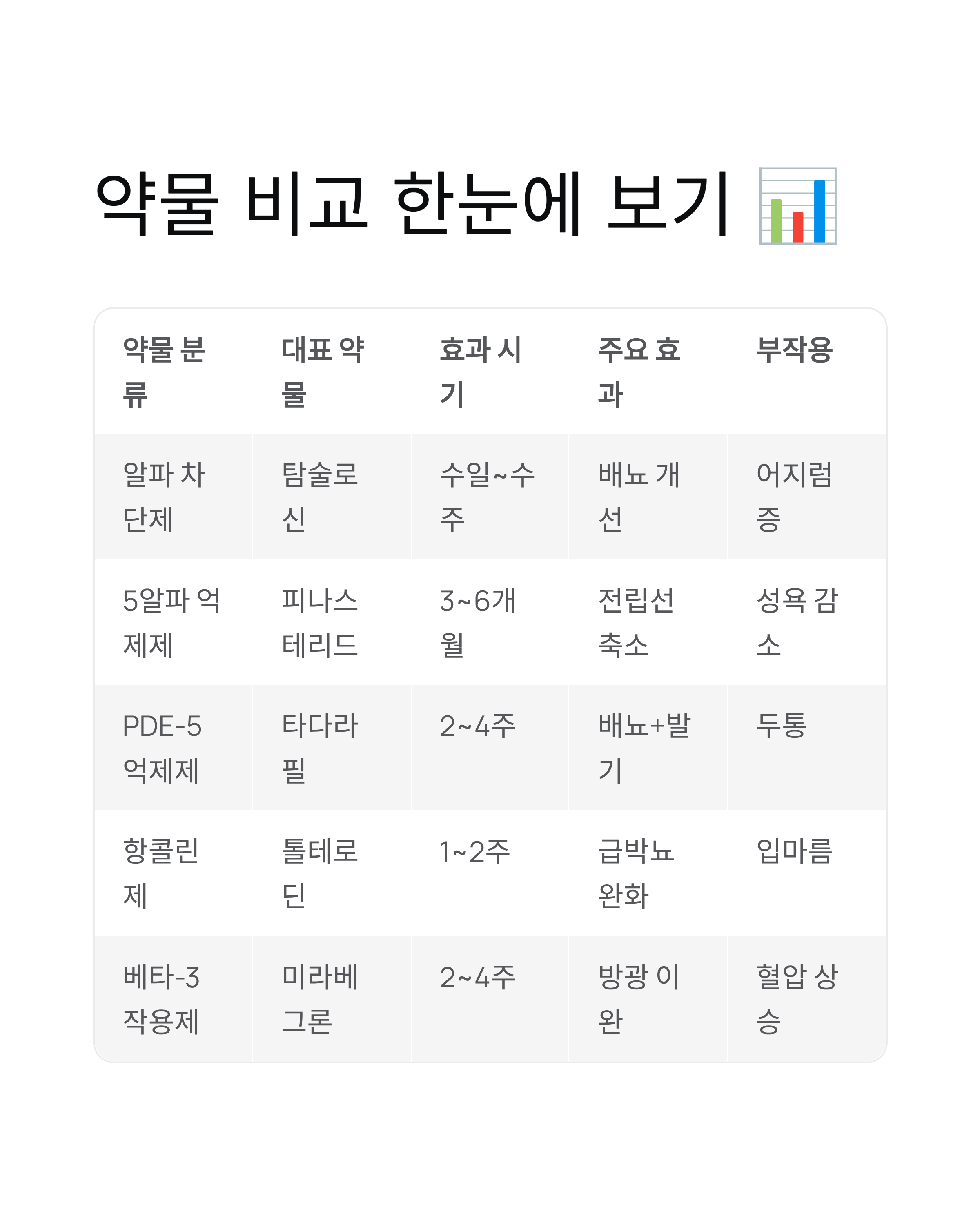 전립선 비대증 치료제 총정리약물별 효능과 부작용 완벽 가이드 💊