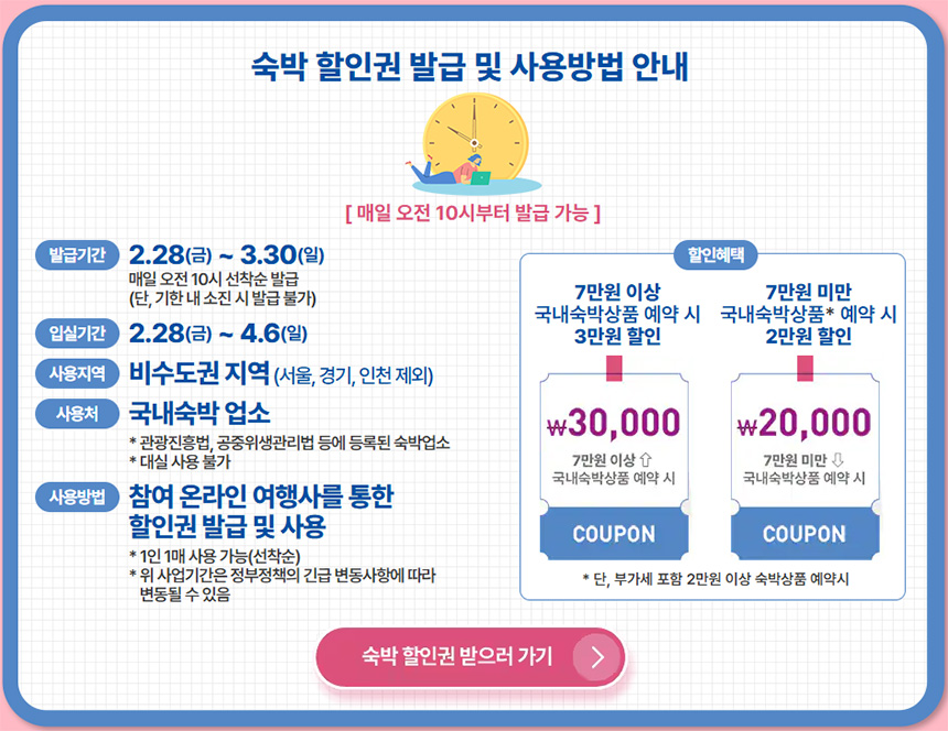2025-숙박-세일-페스타-할인-쿠폰-다운로드