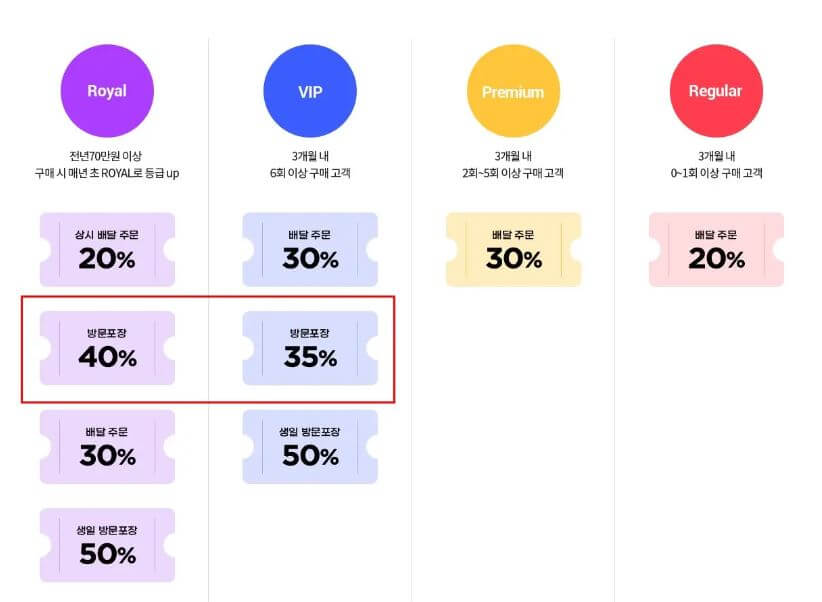 도미노피자 등급
