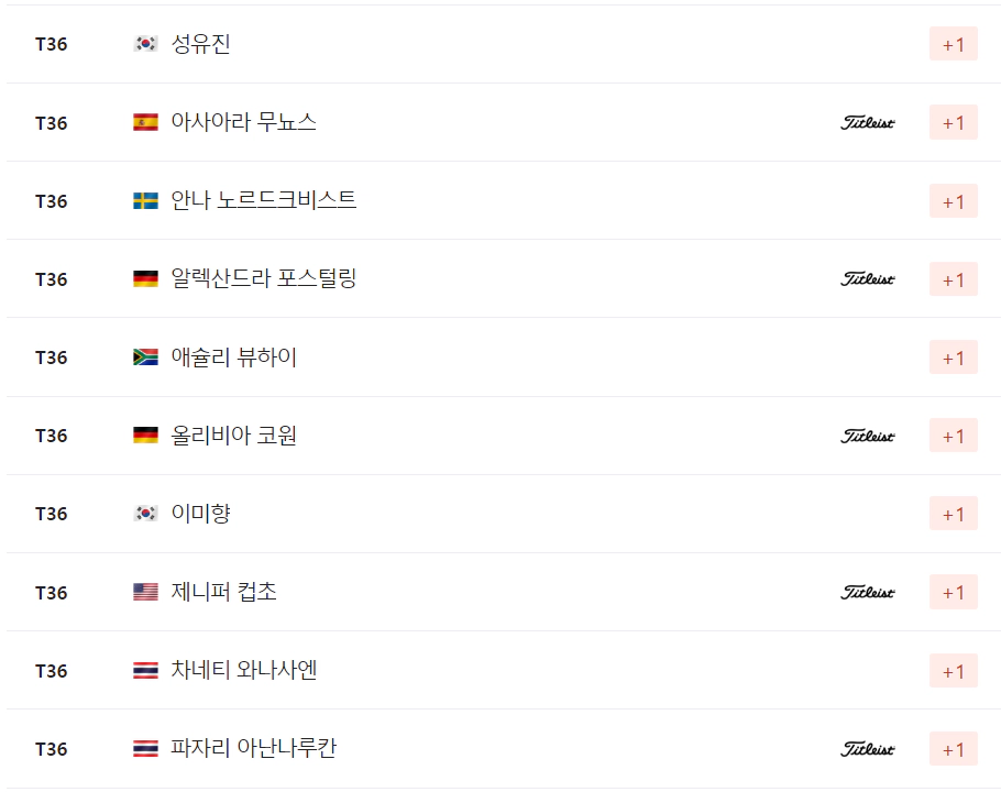 KPMG 위민스 PGA 챔피언십