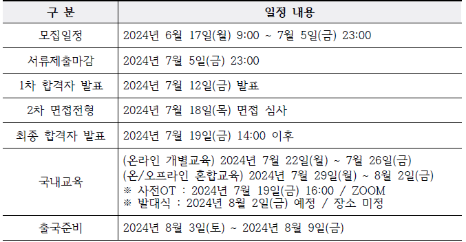 경기도 기후위기 대응 청년 특사단 모집 전형 전체 일정