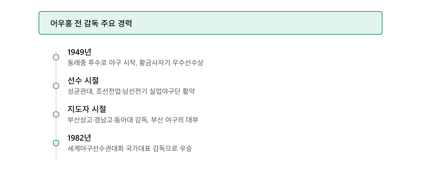 어우홍 전 감독 별세