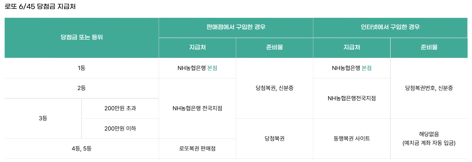 모바일로또