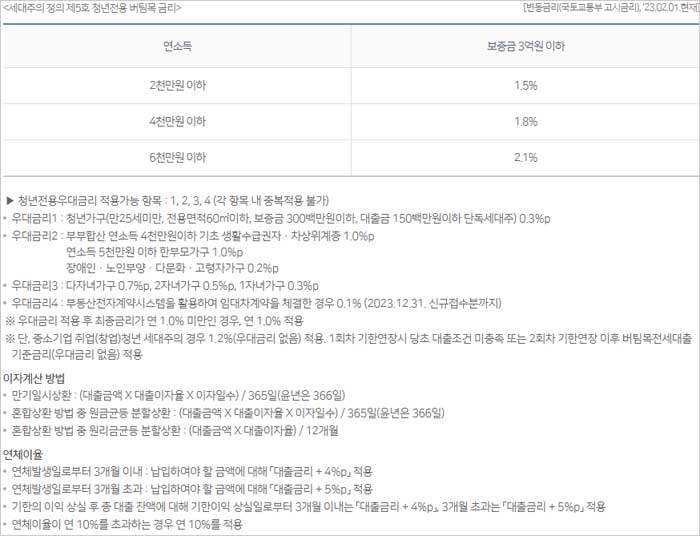 NH농협-버팀목-전세자금대출-청년전용-금리-설명-이미지