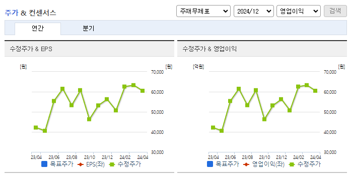 석경에이티_컨센서스
