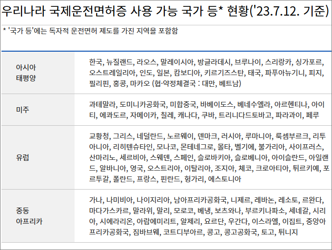 국제운전면허증 발급방법