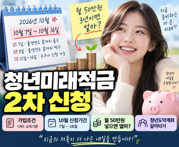 청년미래적금 가입조건|2차 신청기간·월 50만원 넣으면 얼마?