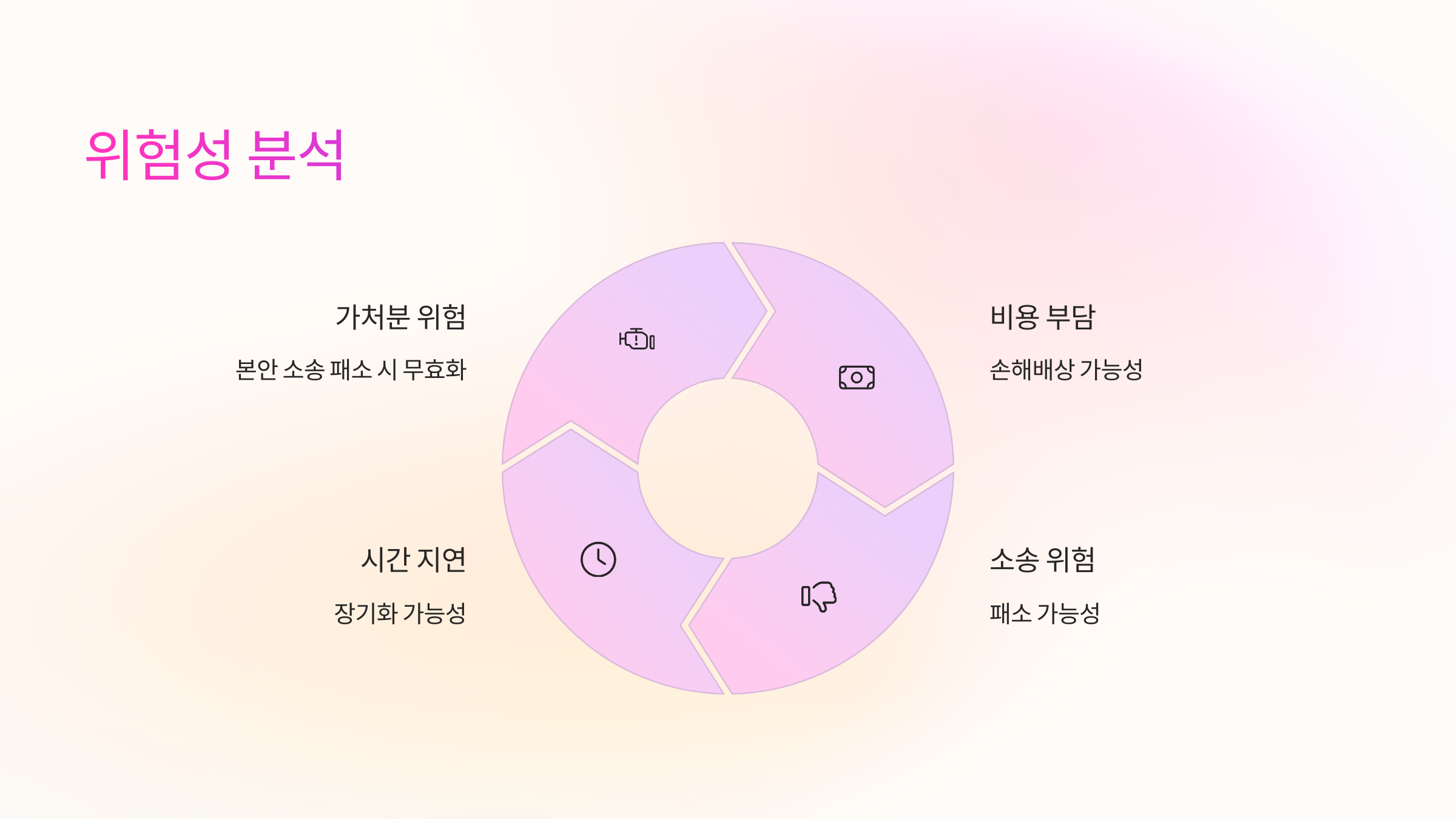 위험성-분석