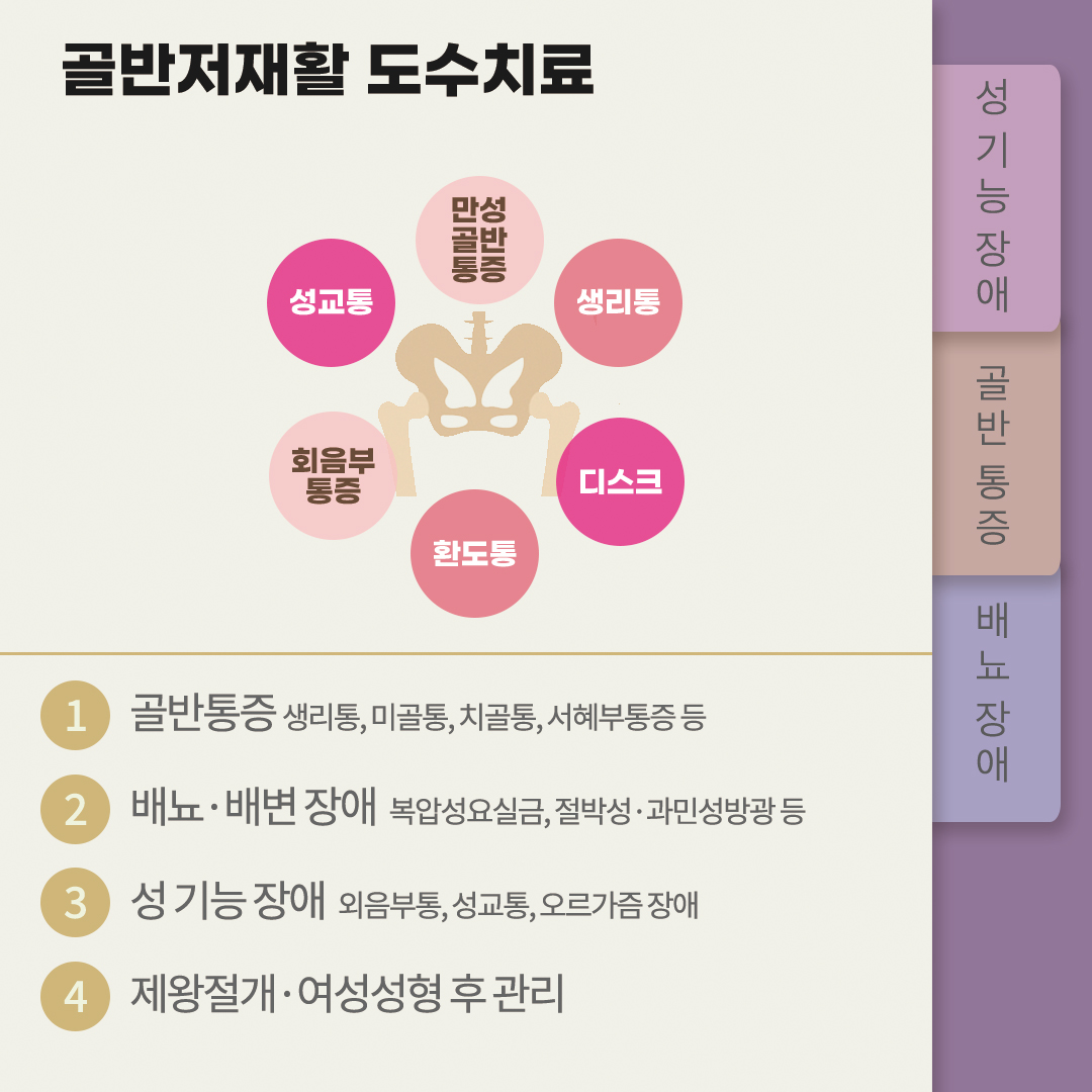 골반저재활 도수치료