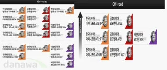 한국타이어 가격표와 종류별 특징 정리집_7