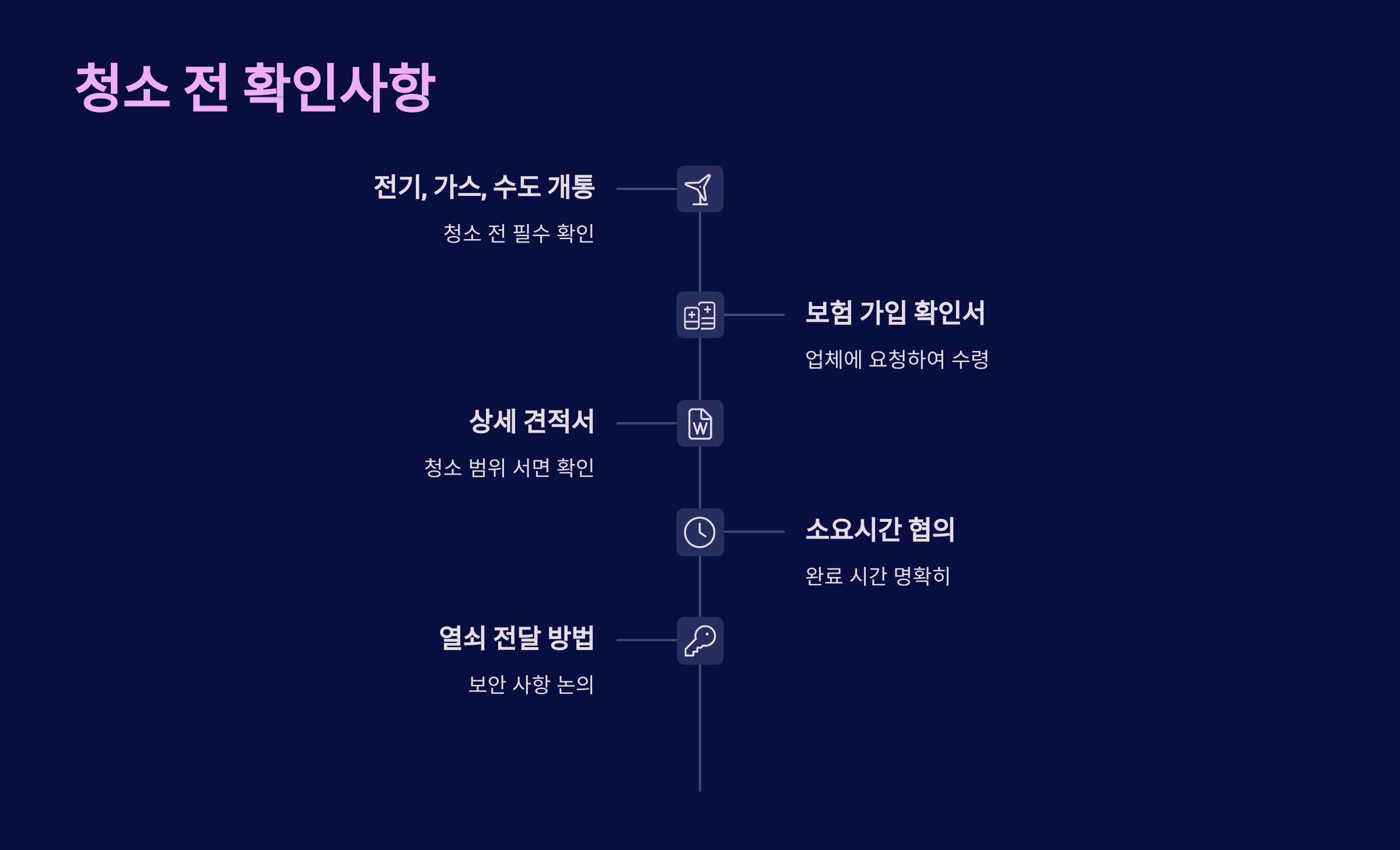 원주 입주청소 전 체크리스트
