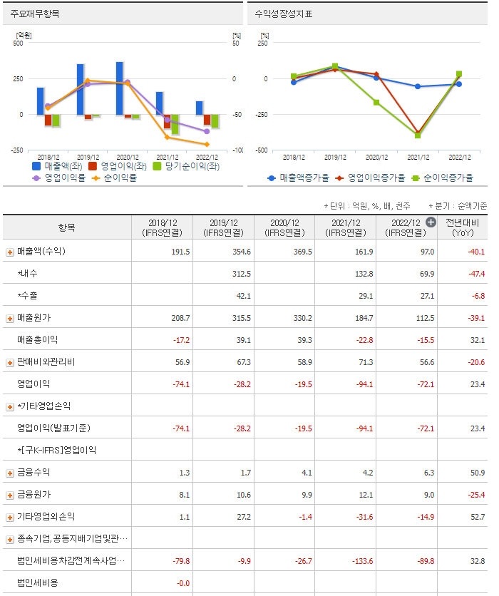 코이즈 주가 전망 목표 주가 기업 분석 정보 - 코이즈 주가 전망 예상, 목표 주가 확인 - 모든 영역 코이즈 주가 전망 목표 주가 기업 분석 정보 - 코이즈 주가 전망 예상, 목표 주가 확인 - 모든 영역