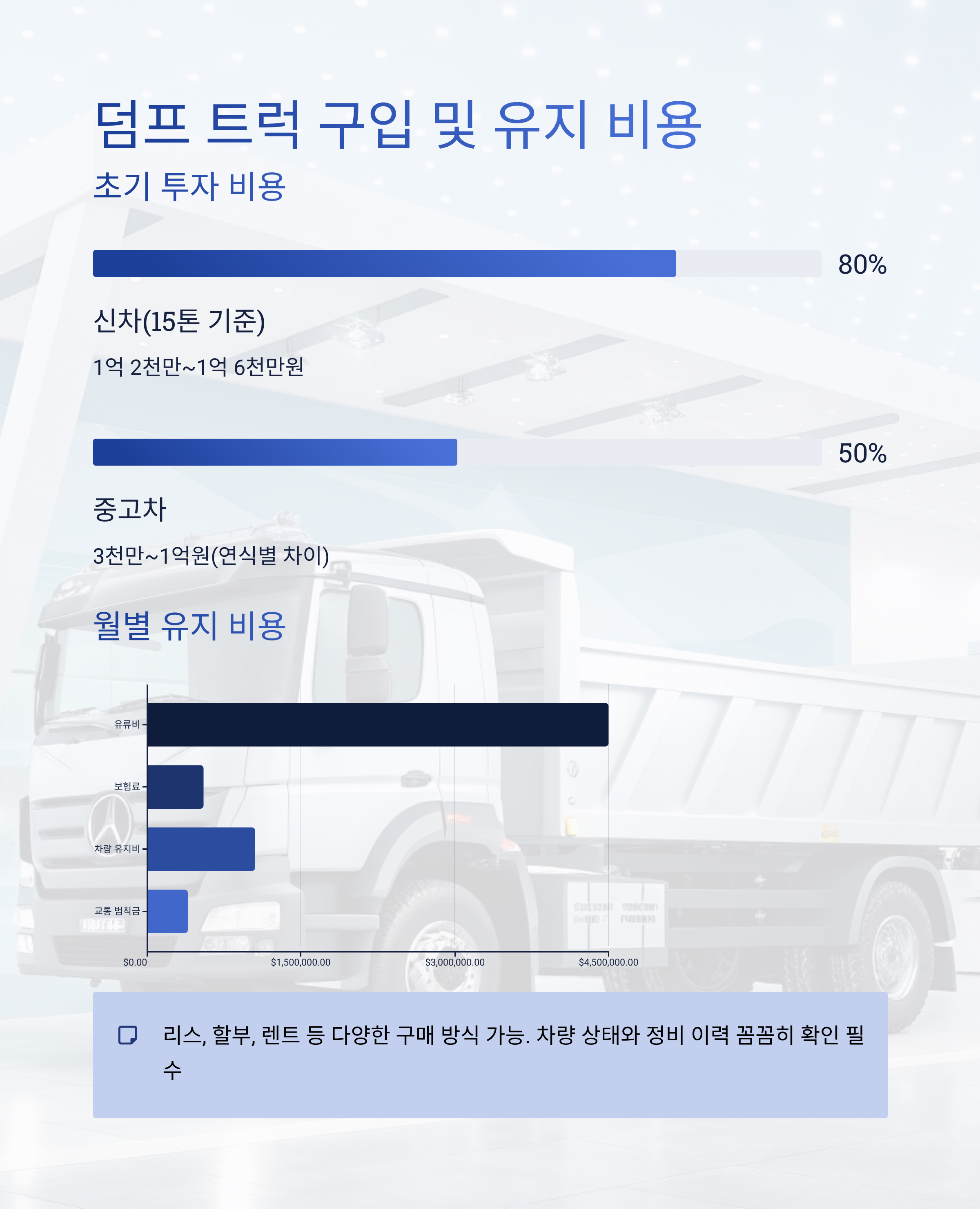 덤프 트럭 운전면허 2025 완벽 가이드 – 취득 자격부터 비용·수익까지 총정리