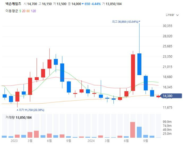 방학관련주대장주수혜주TOP5_넥슨게임즈