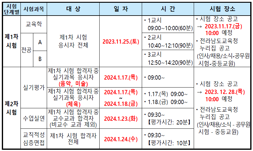 전라남도 교육청 중등 임용고시