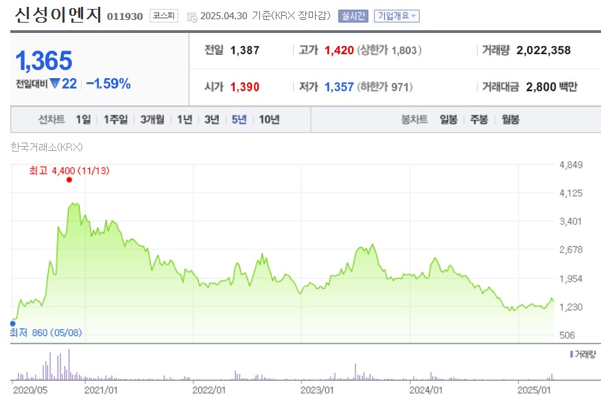 신성이엔지 주가