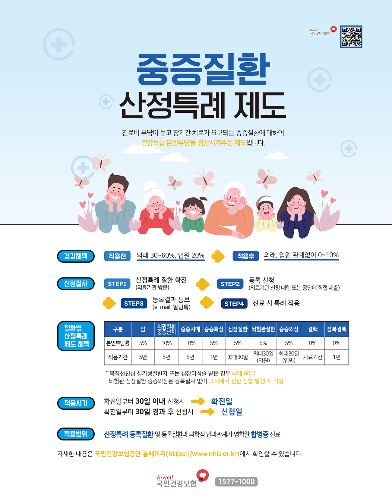산정특례제도