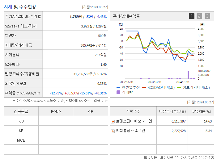 엠젠솔루션_기업개요