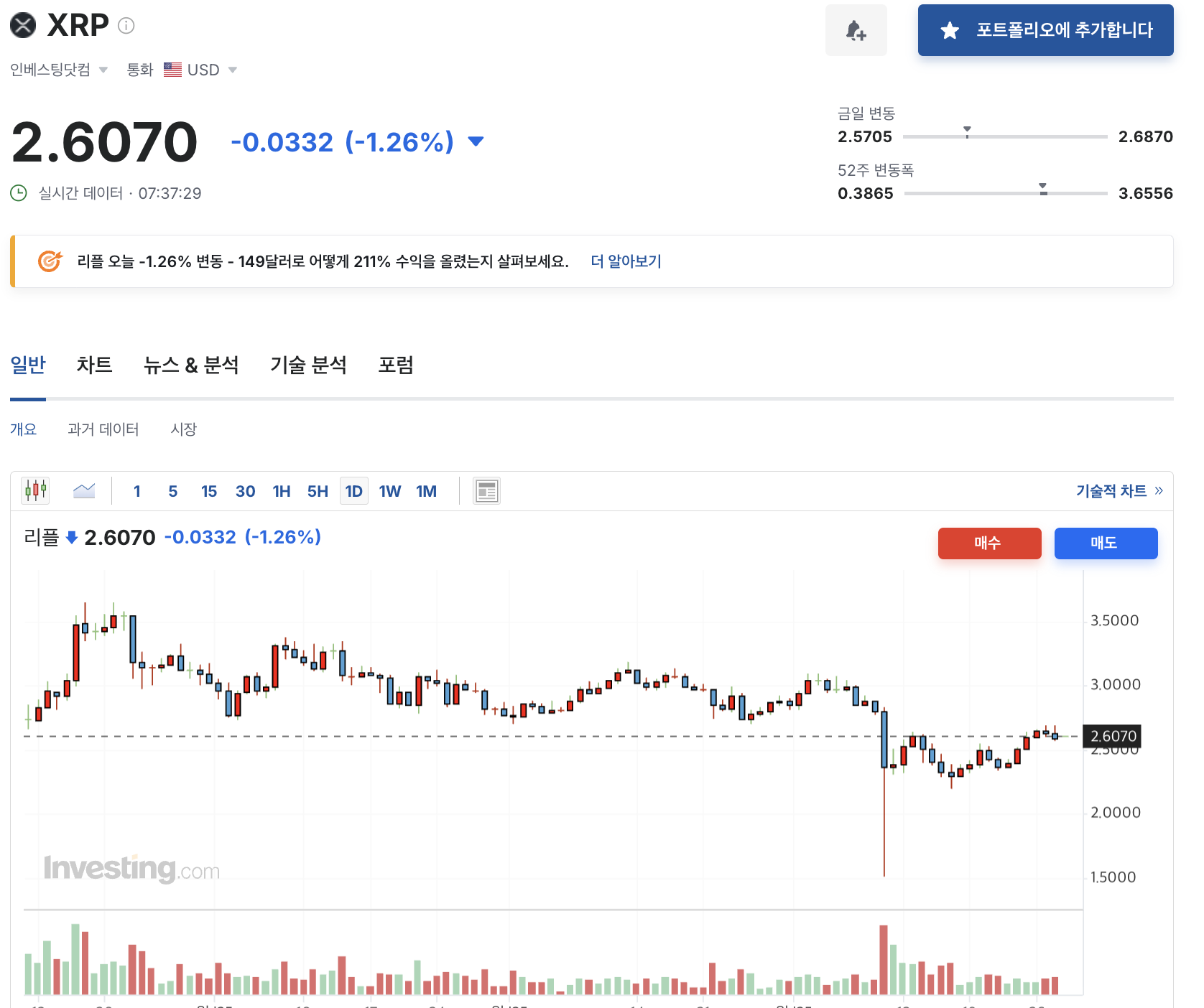 리플차트
